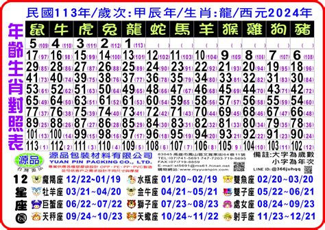 64歲生肖2023|12生肖對照表最完整版本！告訴你生肖紀年：出生年份。